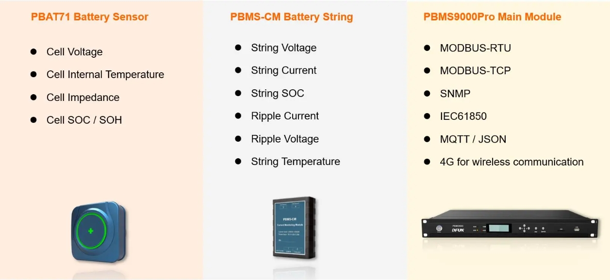 PBMS9000Pro Battery Monitoring System for Utility PBMS9000Pro Batterieüberwachungssystem für Versorgungsunternehmen