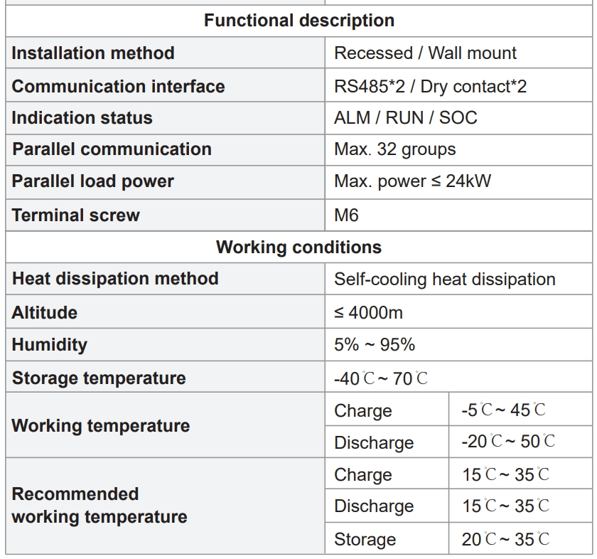 Technische Spezifikation des DFPA48100 48V 100AH ​​LiFePO4 Lithium-Ionen-Akkus