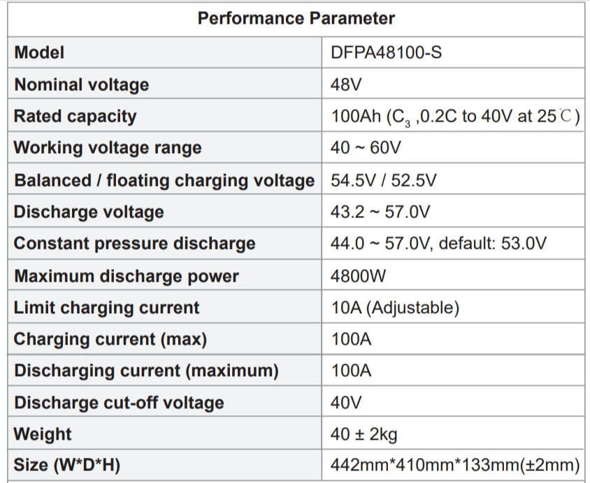 Leistungsparameter des DFPA48100 48V 100AH ​​LiFePO4 Lithium-Ionen-Akkus