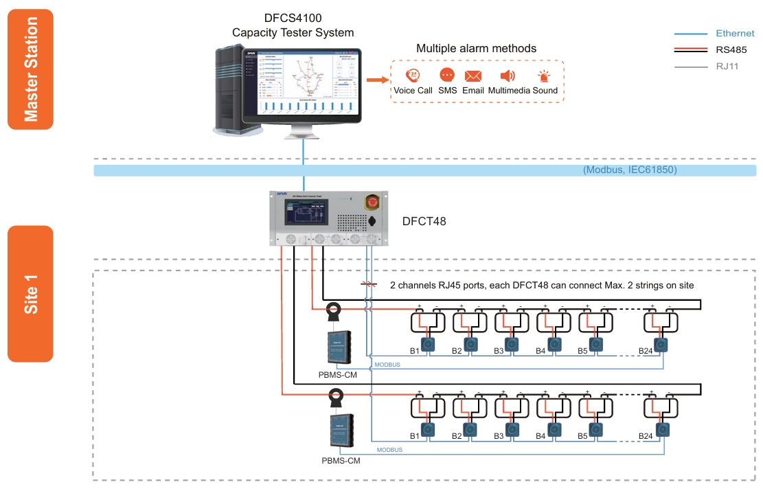 DFUN DFCT48 Batterie-Remote-Online-Kapazitätstestsystem