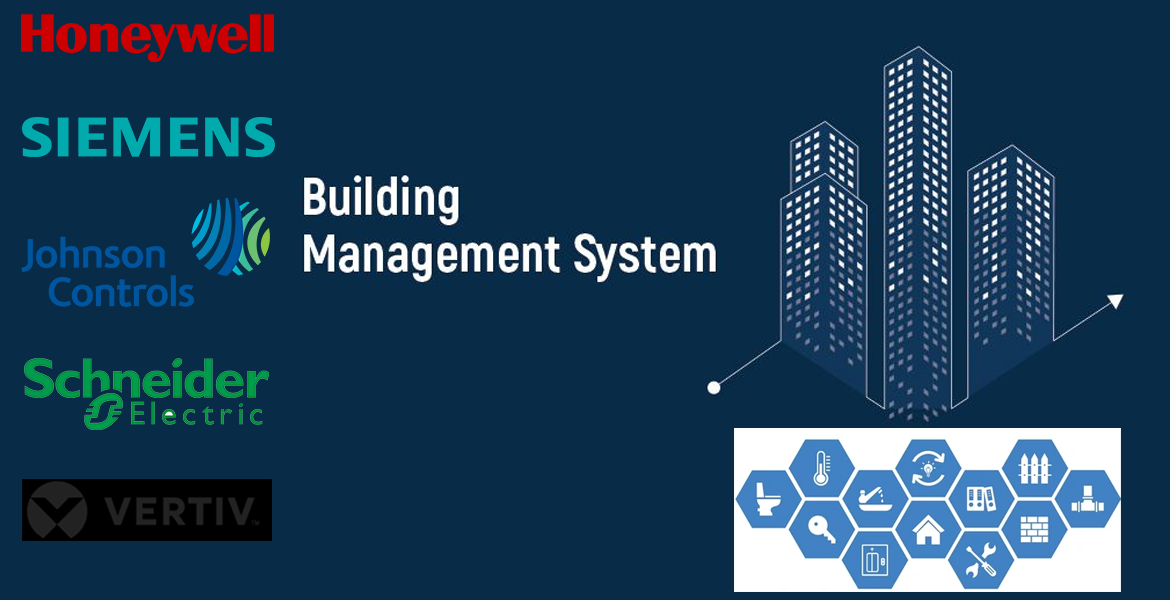 Gebäudemanagementsystem