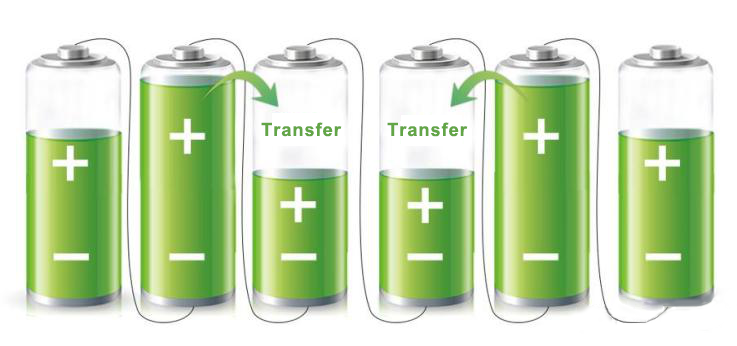 Batteriebetrag