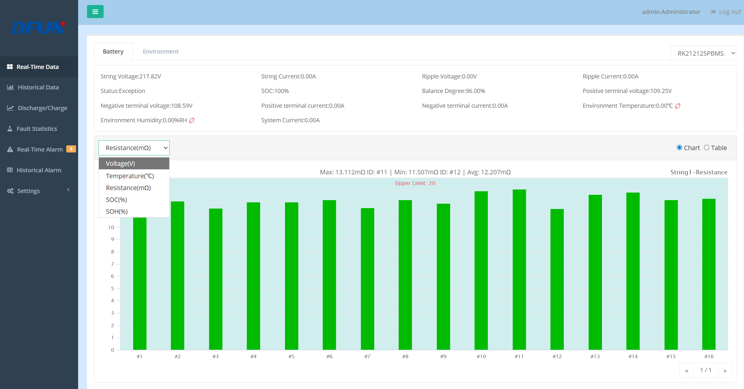 Datenanalyse des DFUN -Batterieüberwachungssystems