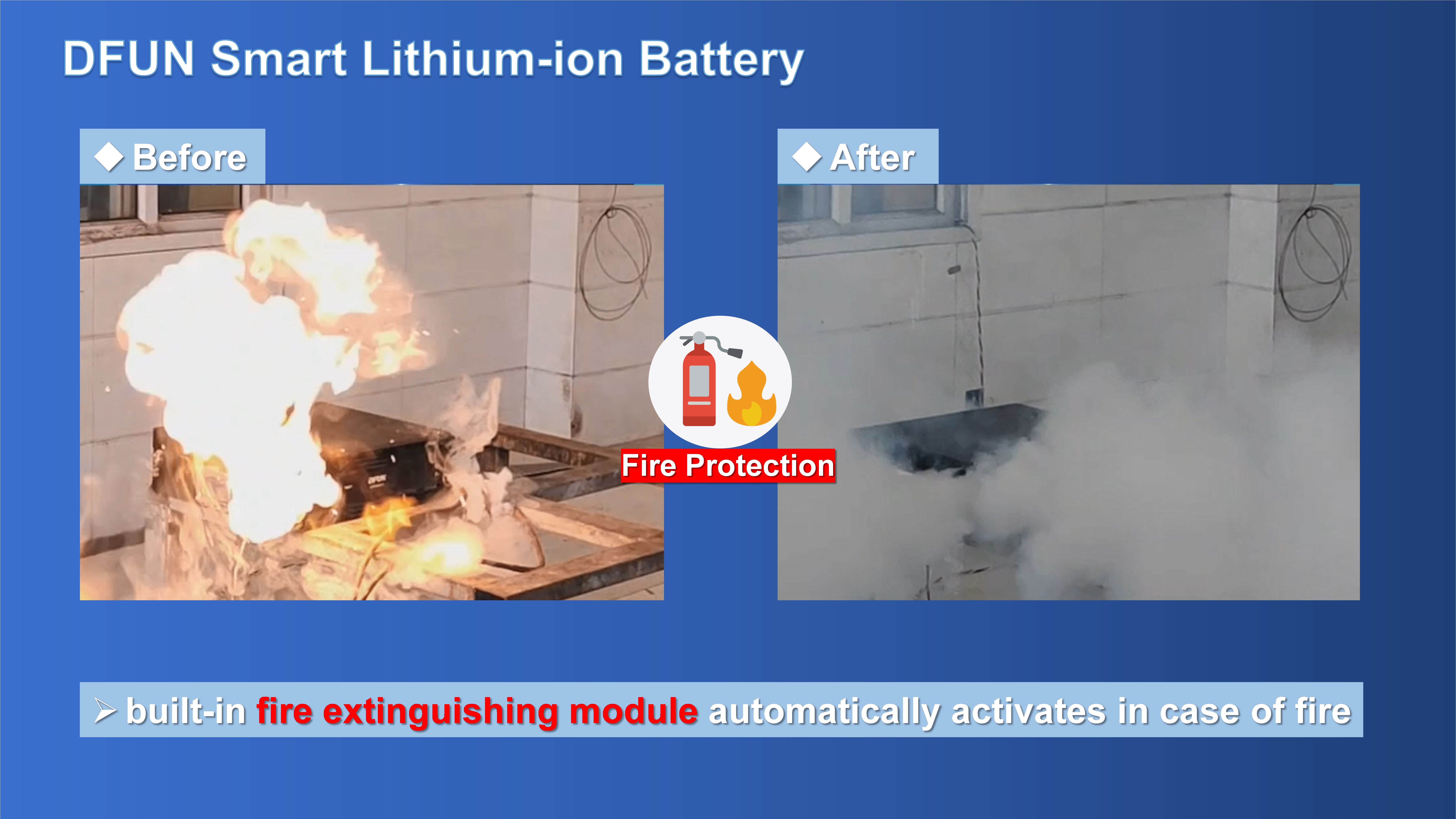 DFUN Intelligente Lithium-Ionen-Batterie mit integriertem Feuerlöschmodul