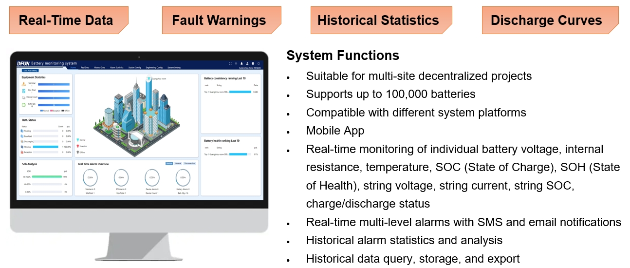 DFUN BMS-Softwareplattform