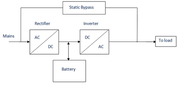 Komponenten des USV-Systems