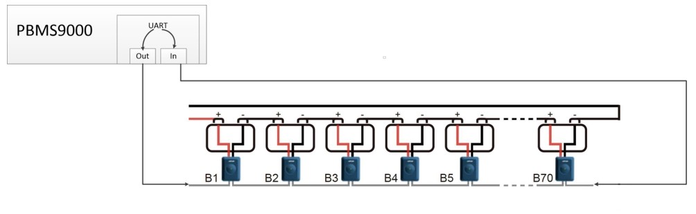 Redundanzdesign für Kommunikationssicherheit