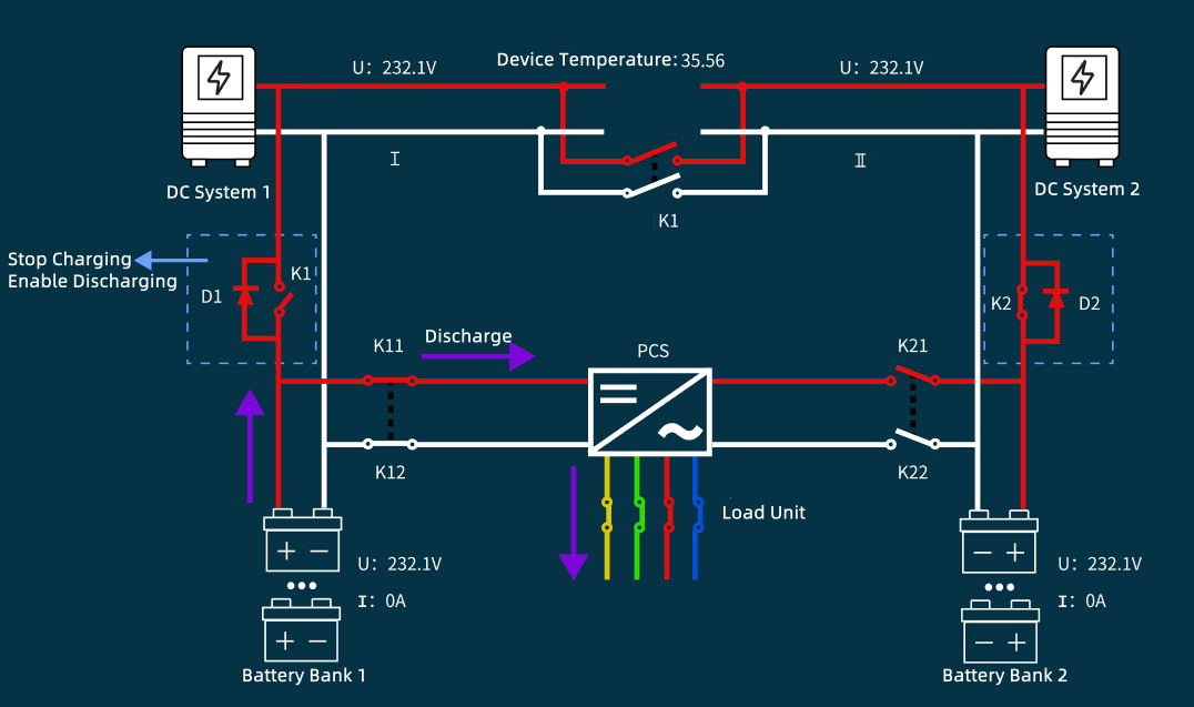 Ferngesteuertes Online-Kapazitätstestsystem für betriebsbereite Stromversorgungen (110 V bis 220 V)