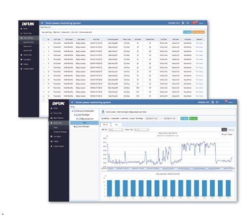 Funktion des DFCS4100 BMS-Batteriemanagementsystems