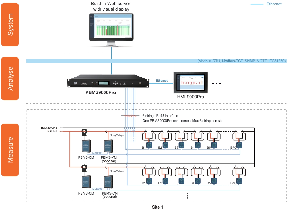 DFUN PBMS9000Pro Batterieüberwachungssystem