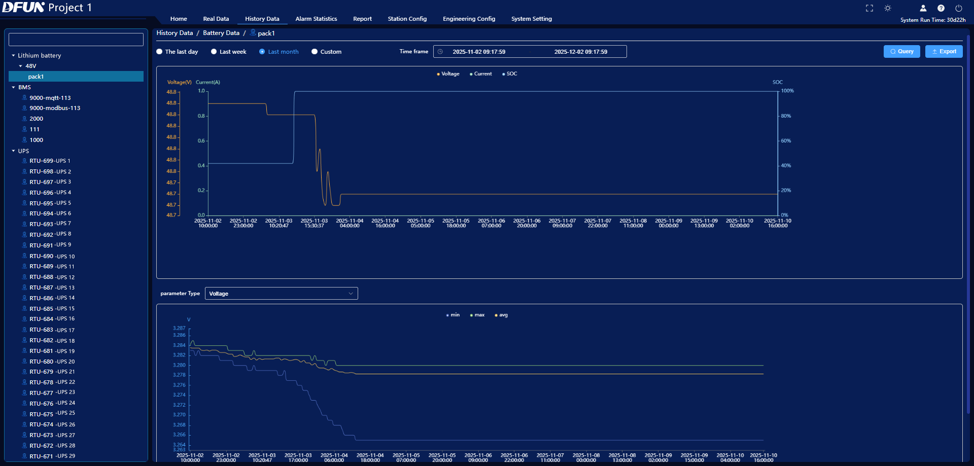 4200 Backup Power Management-Plattform