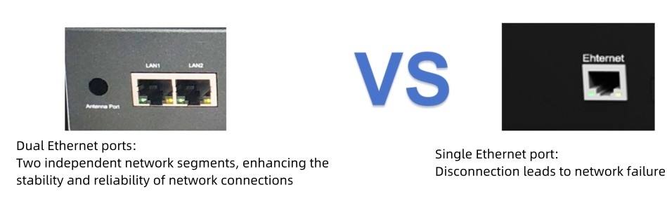 Vergleich von zwei Ethernet-Ports und einem einzelnen Ethernet-Port