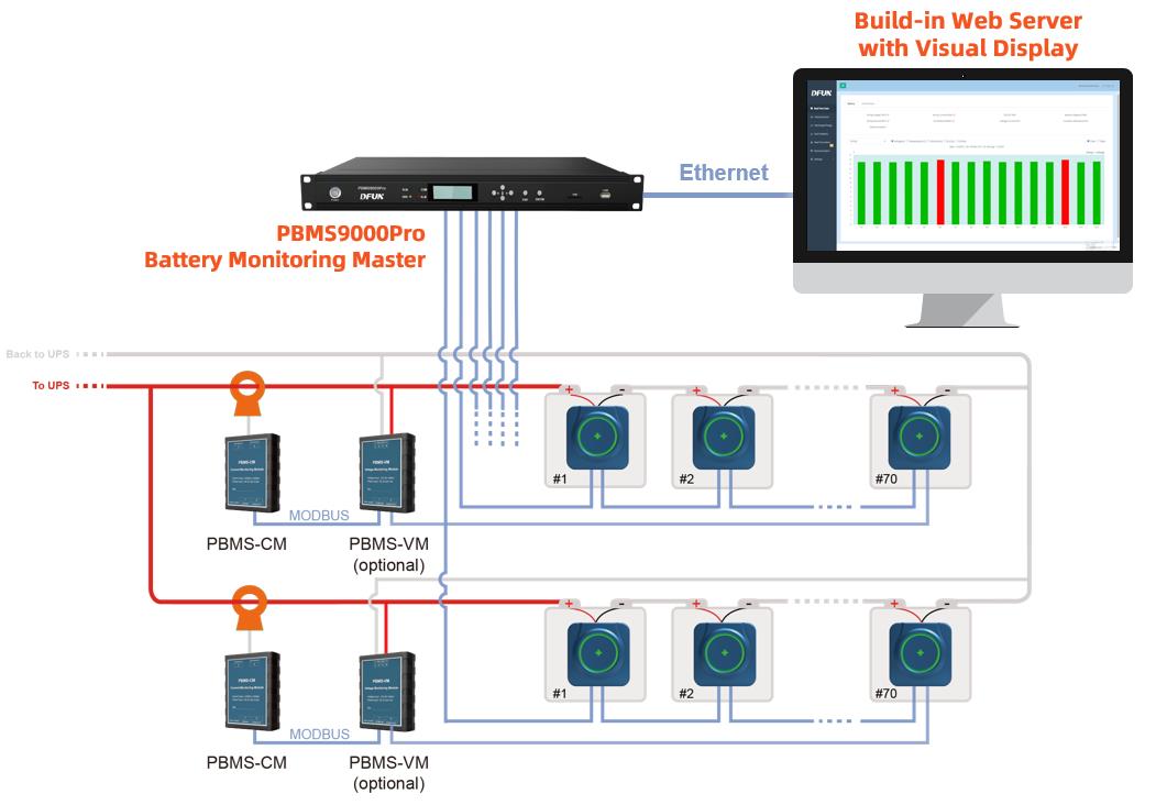 PBMS9000Pro Batterieüberwachungscontroller 